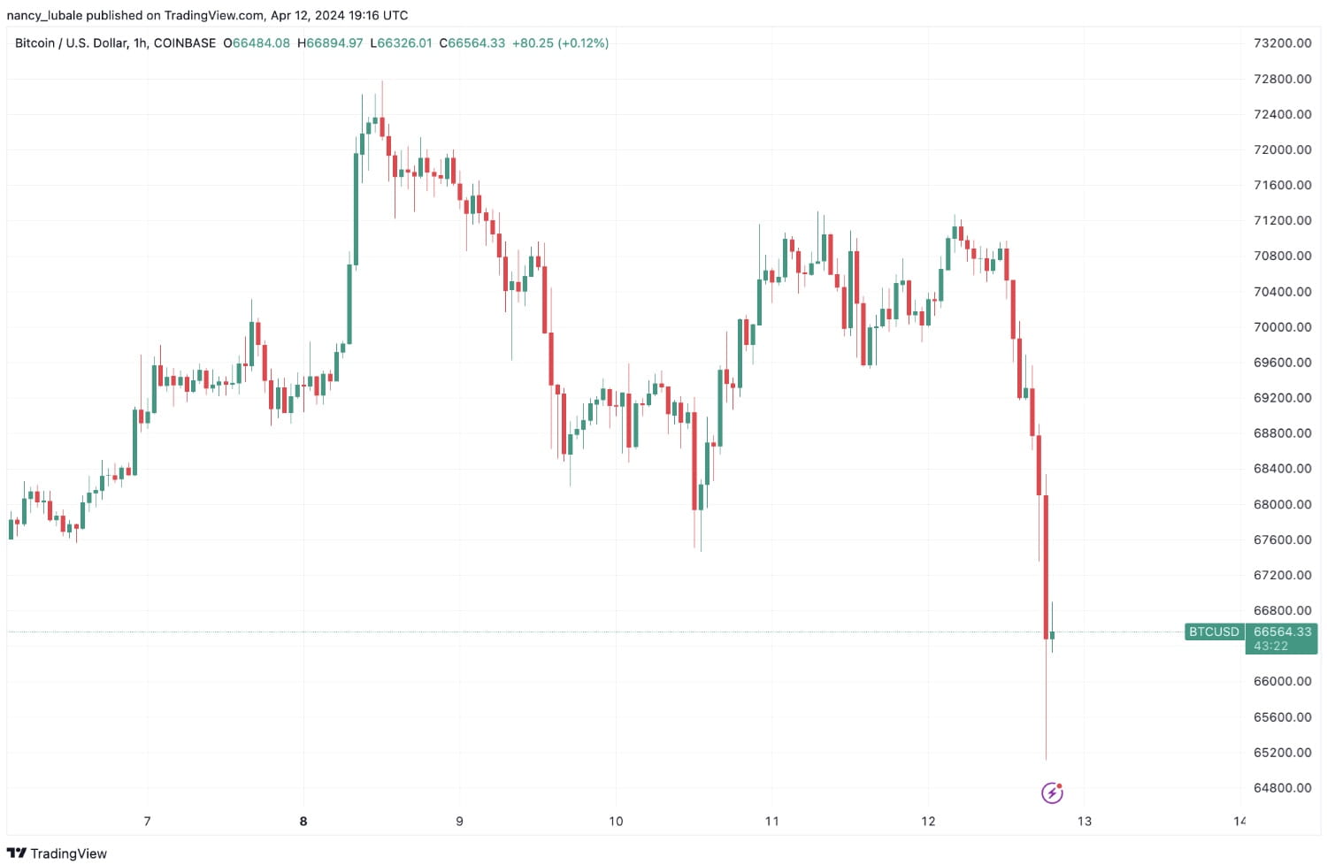 Análisis profundo de volatilidad del mercado