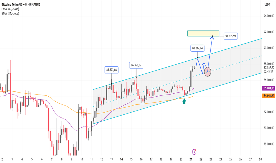 Análisis técnico de tendencias