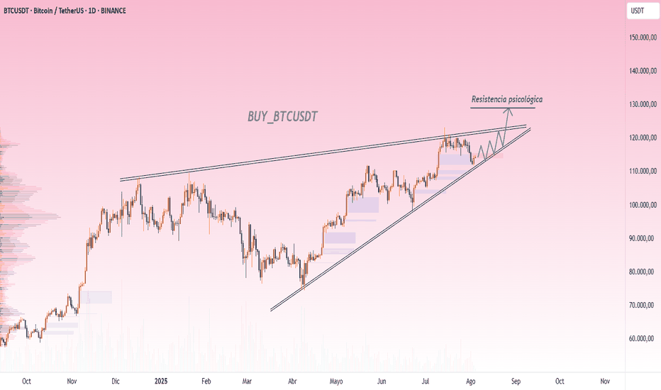 Comportamiento semanal del mercado